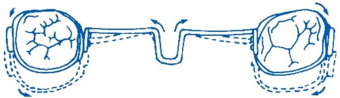 EXPANSION — the loop opens to widen the arch